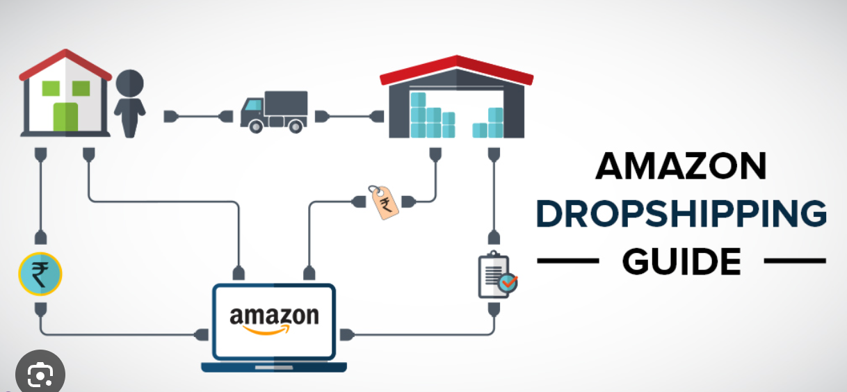 Step by Step: Find Winning Product & How to Dropship on Amazon from Alibaba