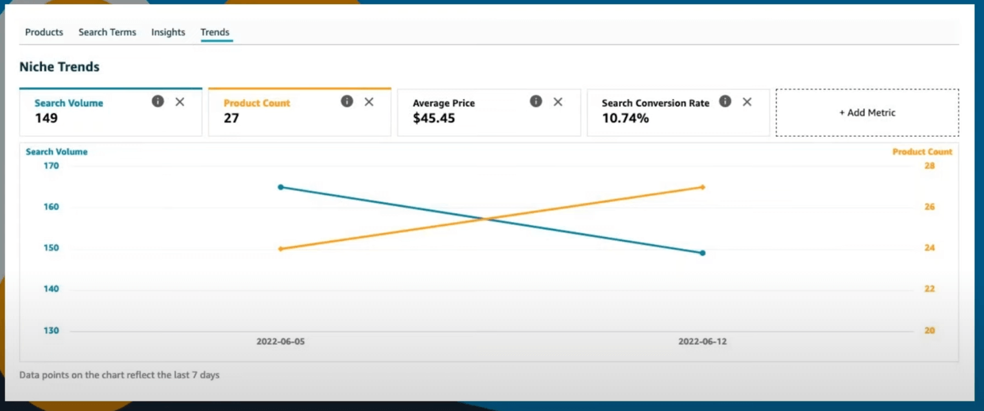 Amazon Product Opportunity Explorer