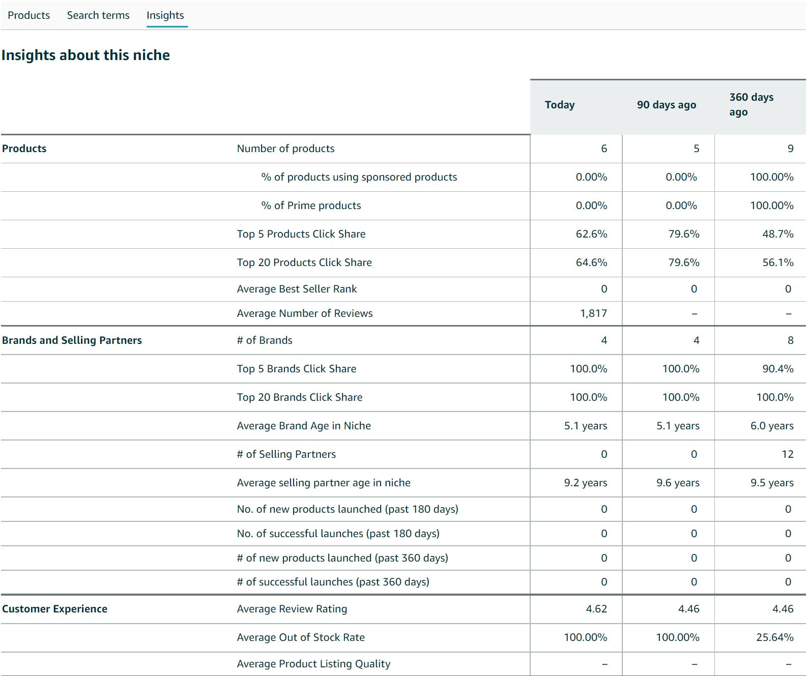 Amazon Product Opportunity Explorer