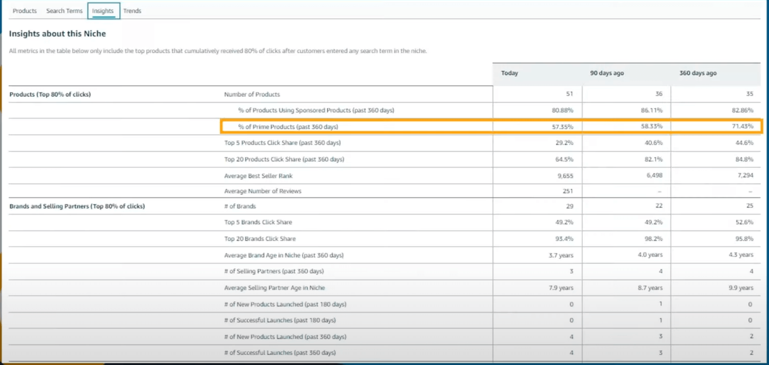 Amazon Product Opportunity Explorer