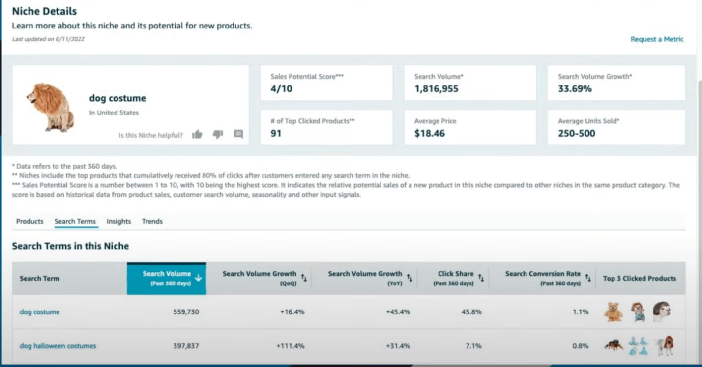 Amazon Product Opportunity Explorer