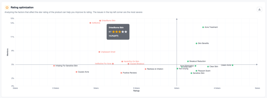 Report is editable, and Rating Optimization Launched