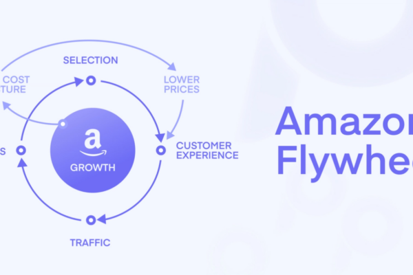 What is Amazon Flywheel? Business Growth Strategy 2023