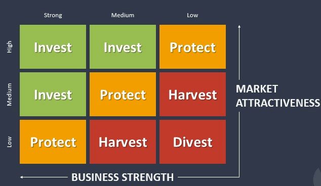 [Course] 5 Steps to Select Products