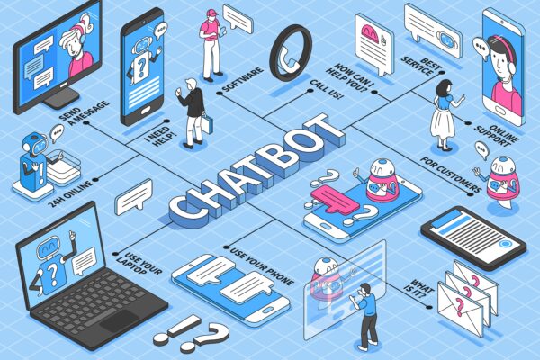 Marketing Chatbots: The Game-Changing Strategy for Generating Leads and Converting Customers