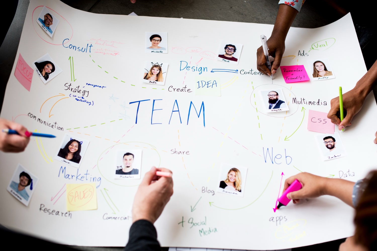 Communication, Collaboration, and Coordination: The 3 Cs for Cross-Functional Teams Success