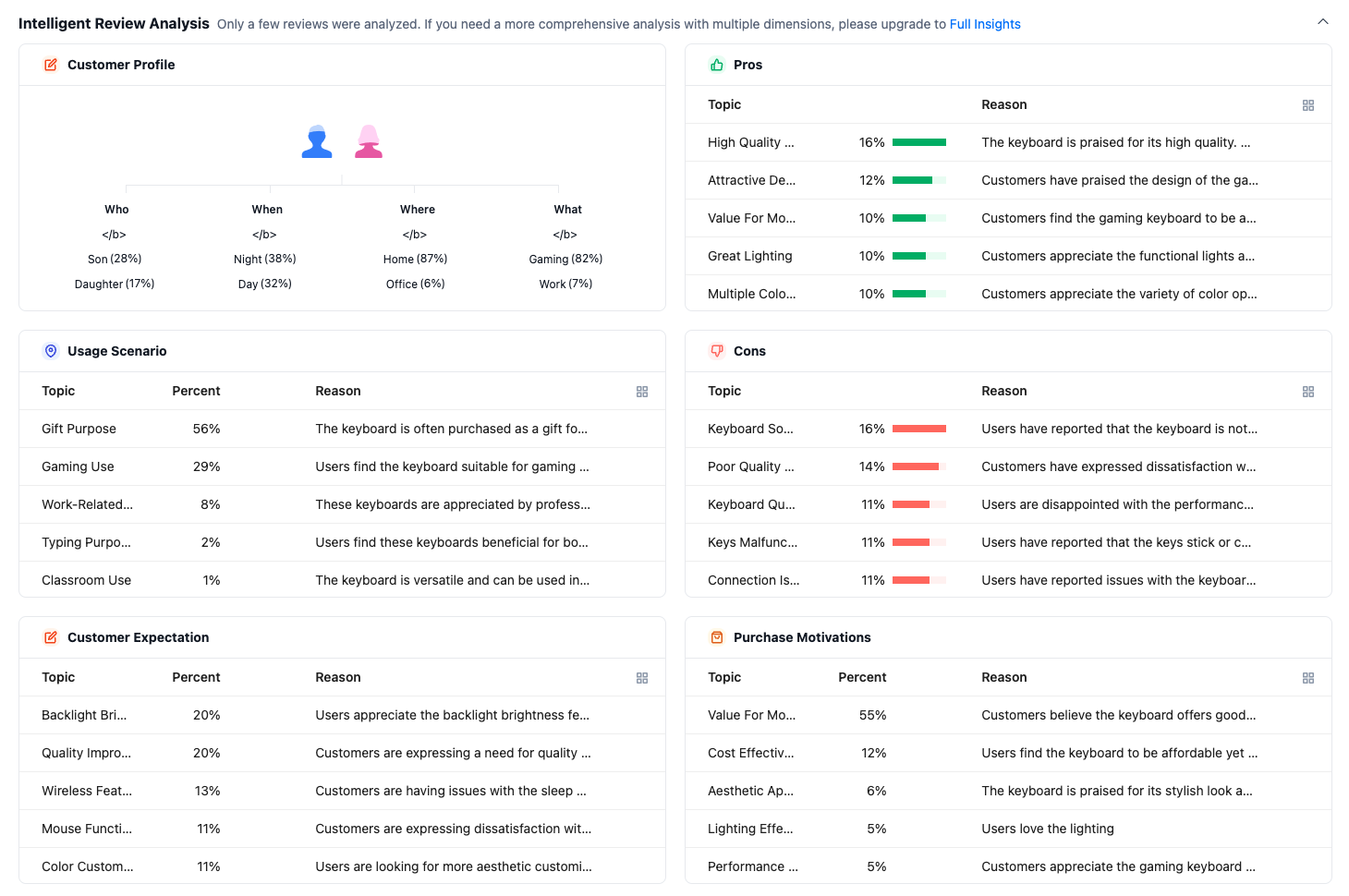VOC AI Review Analysis API Introduction – Shulex VOC Blog